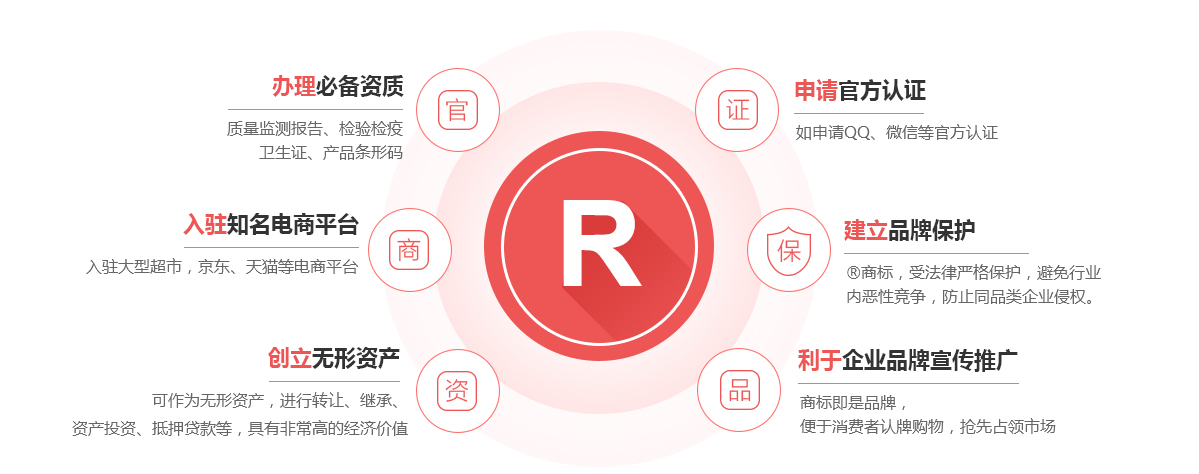 安国商标注册的作用